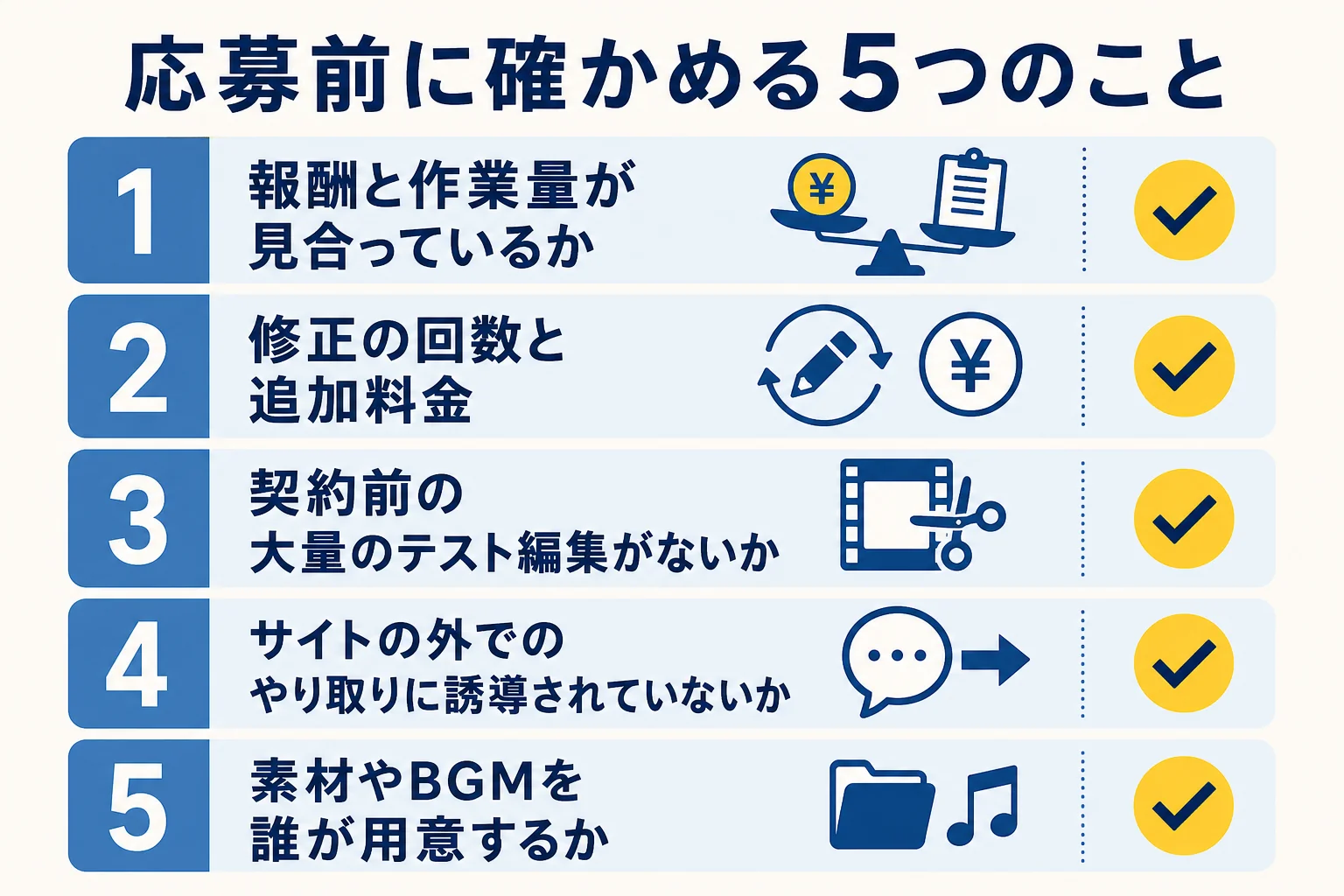 動画編集の案件に応募する前に確かめたい5つのポイントを示した図解