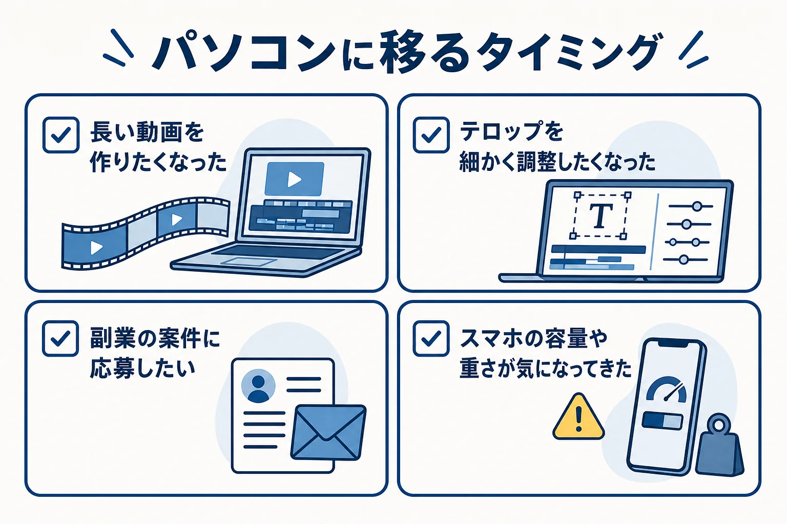 スマホの動画編集アプリからパソコンのソフトへ移るタイミングを、動画の長さ・細かい調整・副業・容量で示した図解