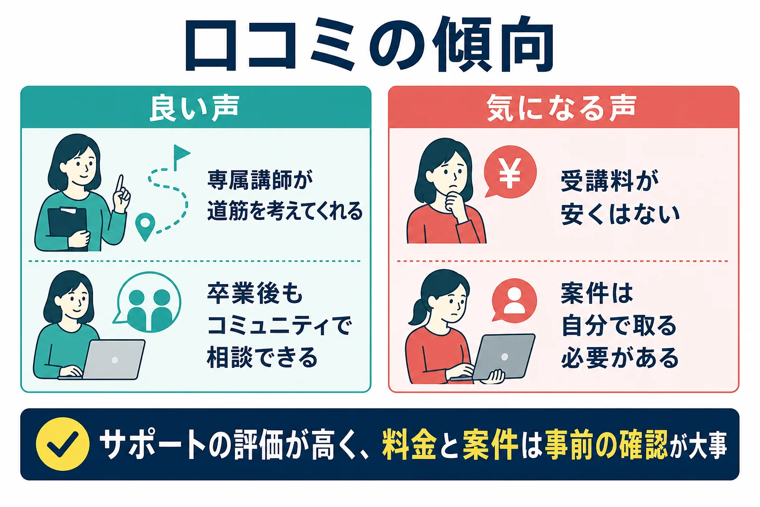 デジハクの口コミで多い良い声と気になる声を整理した図解