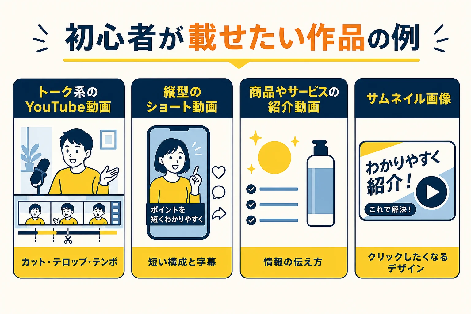 動画編集の初心者がポートフォリオに載せる作品の種類と、見せたい力を示した図解
