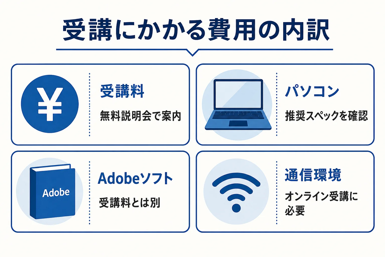 デジハクの受講に必要な費用の内訳を示した図解