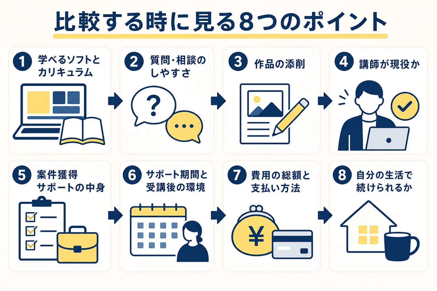 動画編集スクールを比較する時に見る8つのポイントを並べた図解