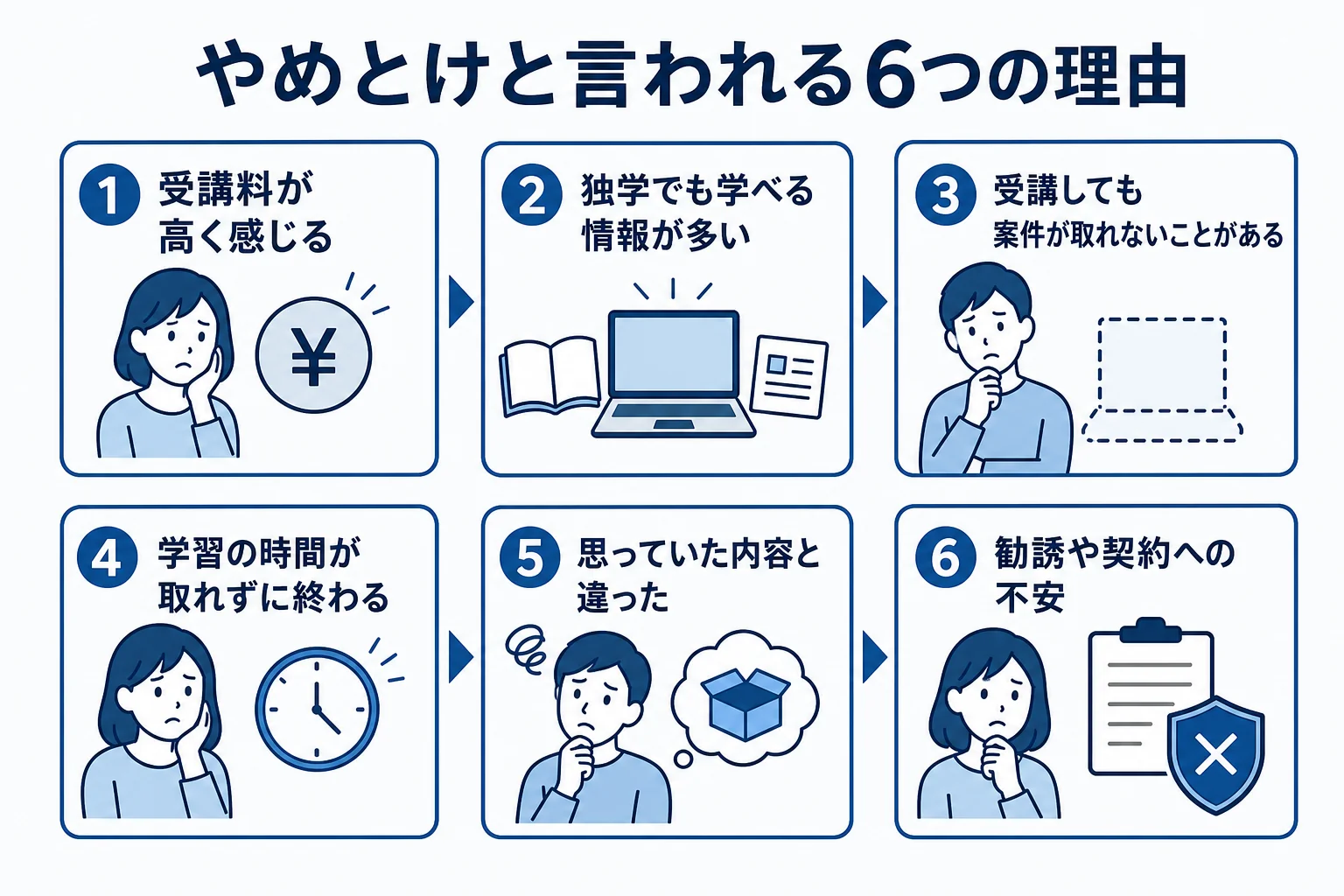 動画編集スクールがやめとけと言われる6つの理由を並べた図解
