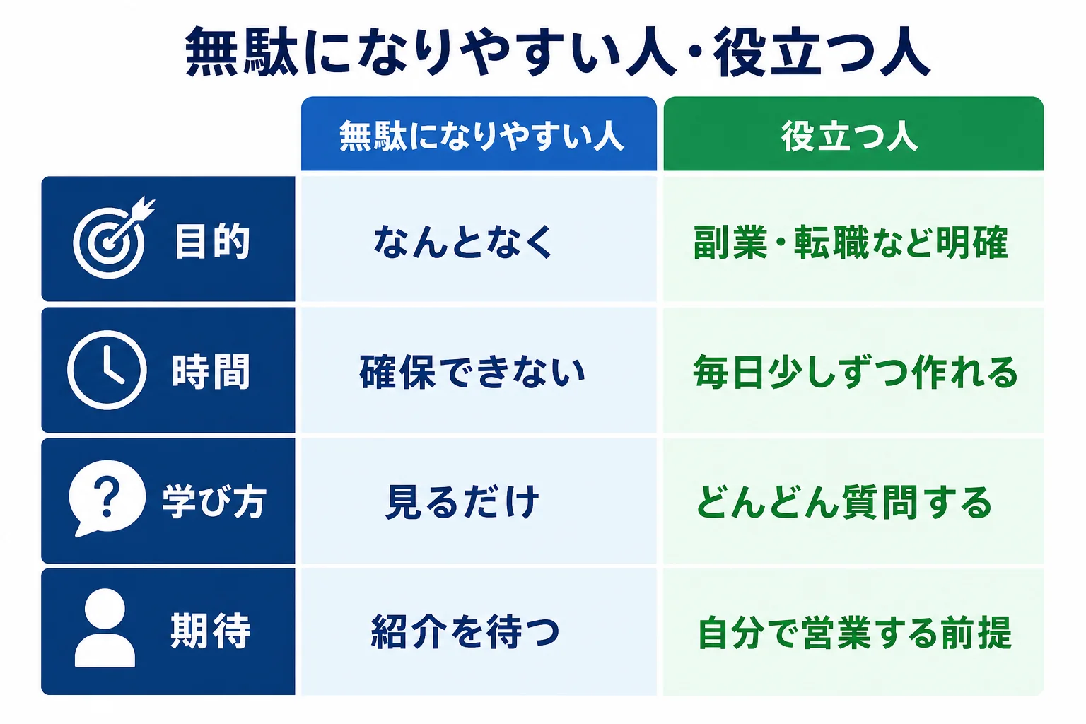 動画編集スクールが無駄になりやすい人と役に立ちやすい人の違いを比べた図解