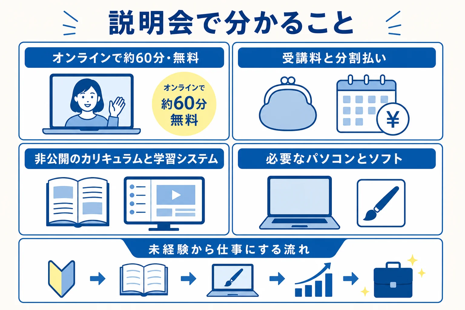 デジハクの無料説明会で分かることをまとめた図解