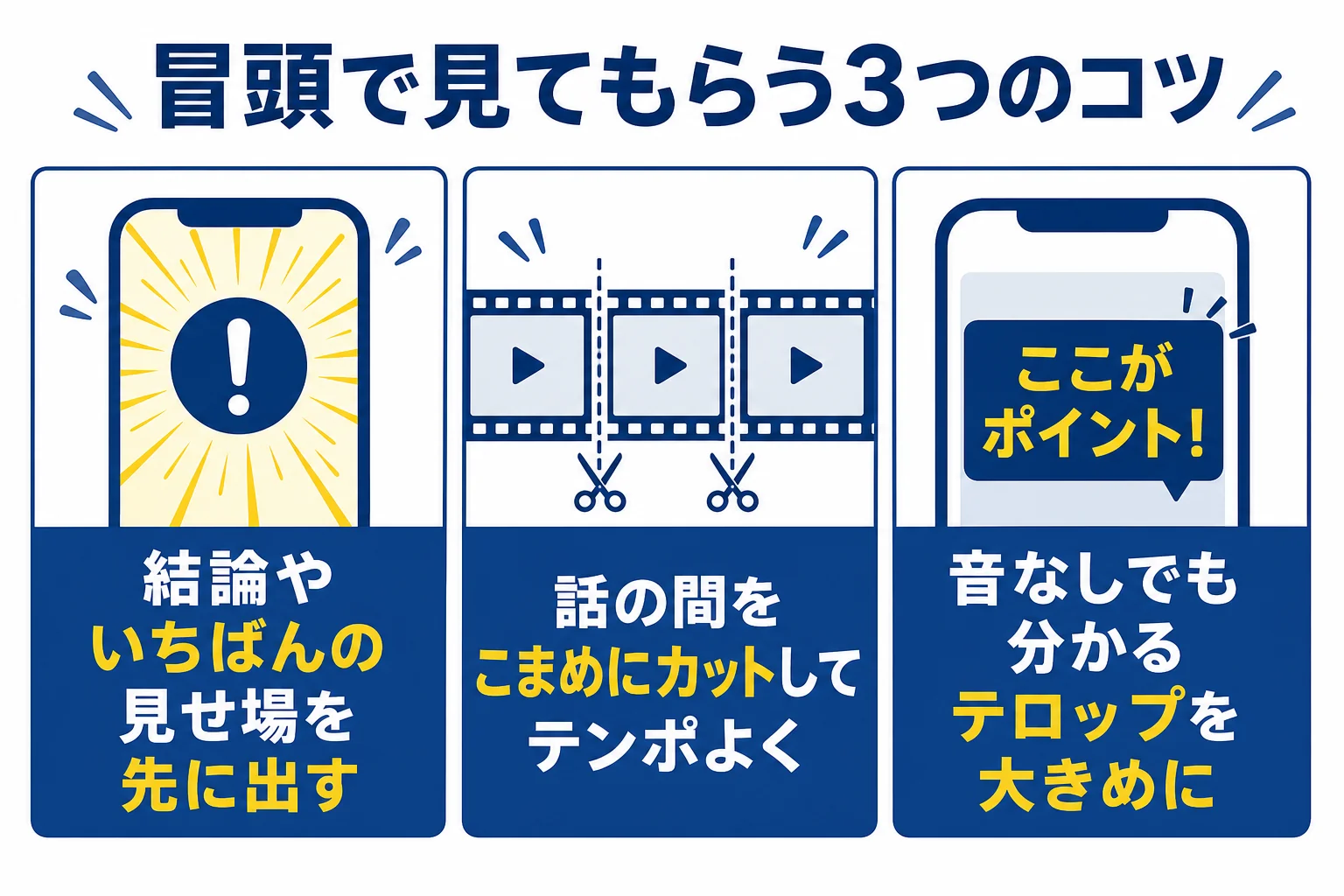 ショート動画の冒頭で見てもらうための、結論を先に出す・間を詰める・音なしでも分かるテロップの3つのコツを示した図解
